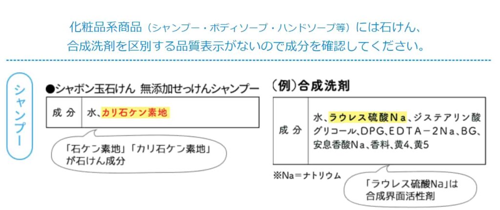 合成洗剤とせっけんシャンプーの違い